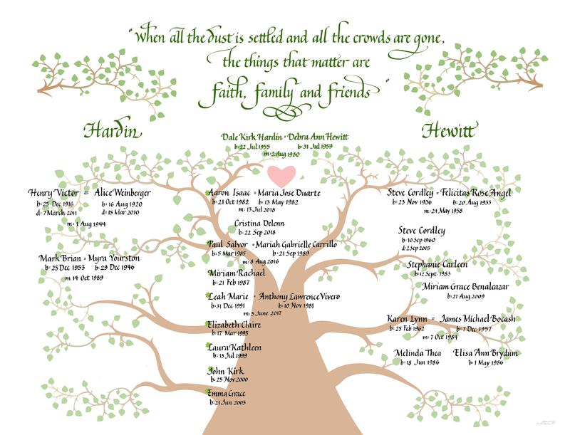 familytree-final-correct26x20.png